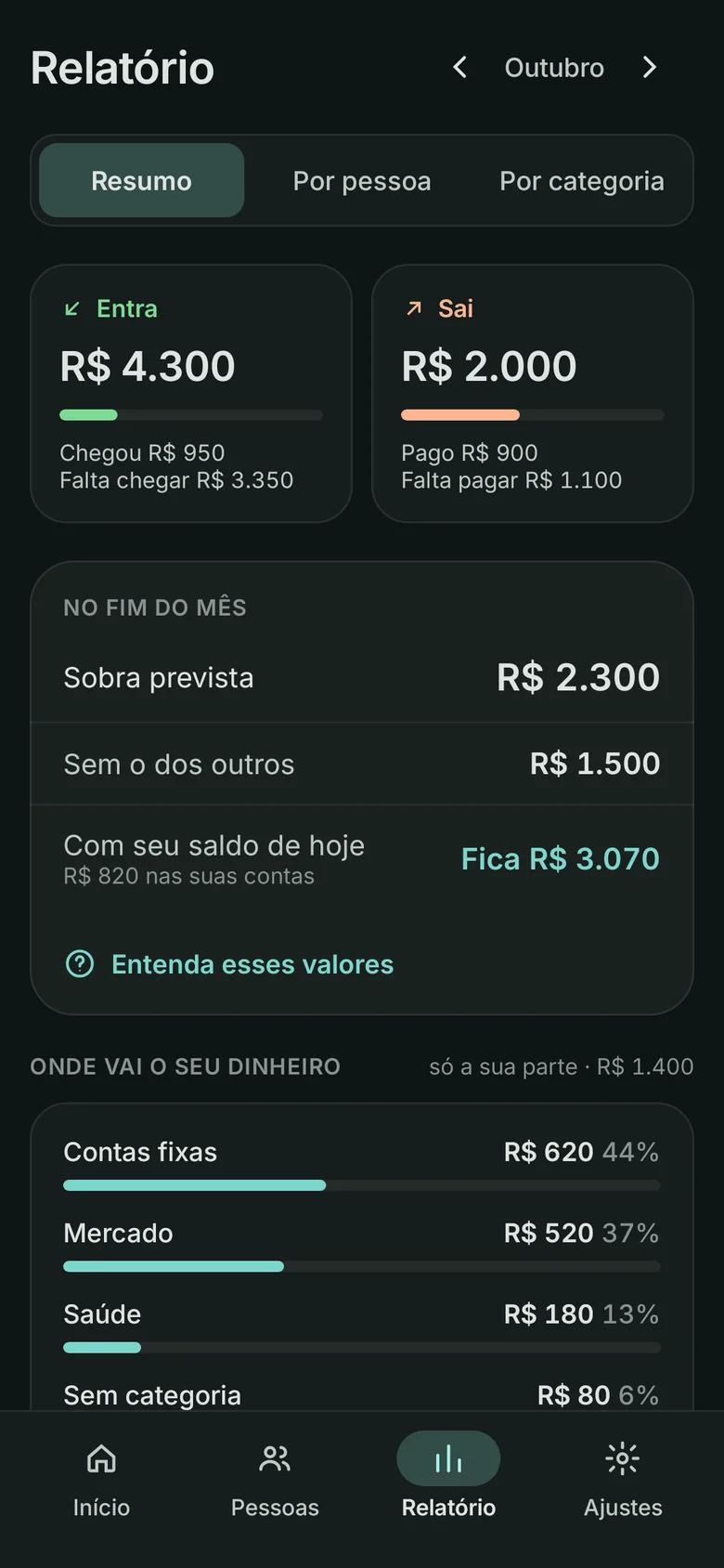 Relatório do mês no Trato: o que entra e sai, o que chegou e o que falta, por pessoa e por categoria.